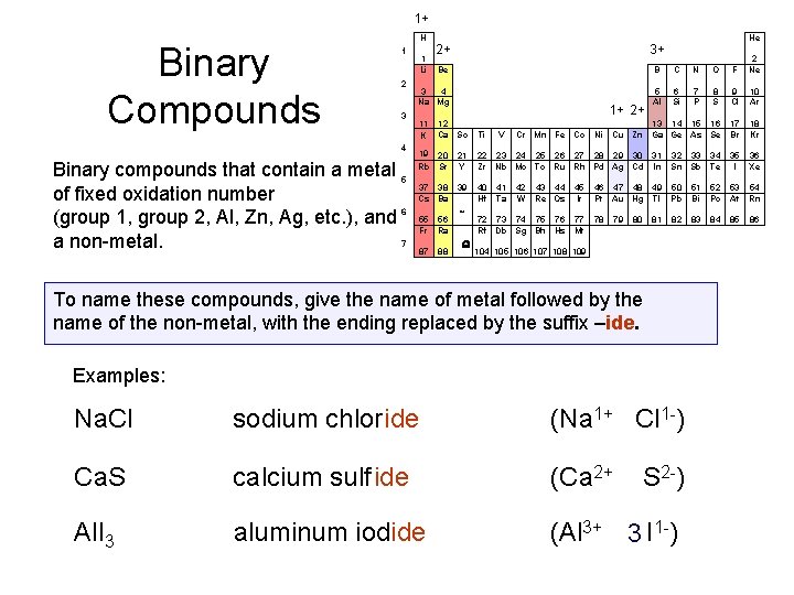 1+ Binary Compounds H 2 3 4 Binary compounds that contain a metal 5