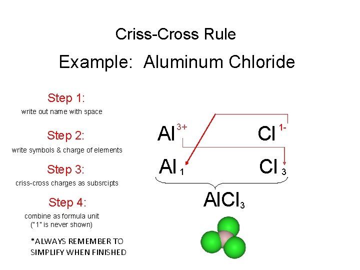 Criss-Cross Rule Example: Aluminum Chloride Step 1: write out name with space Step 2: