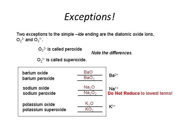 Exceptions! Two exceptions to the simple –ide ending are the diatomic oxide ions, O