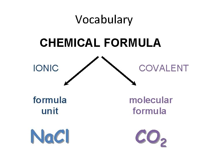 Vocabulary CHEMICAL FORMULA IONIC COVALENT formula unit molecular formula Na. Cl CO 2 