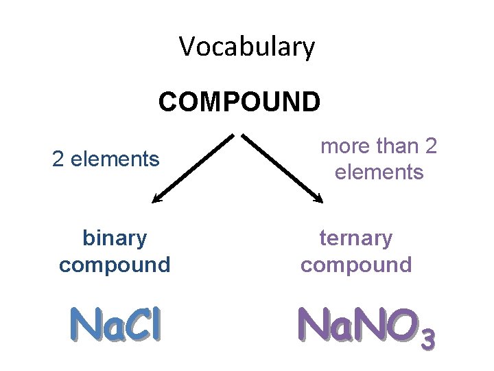 Vocabulary COMPOUND 2 elements binary compound Na. Cl more than 2 elements ternary compound
