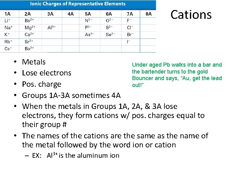 Cations Metals Under aged Pb walks into a bar and the bartender turns to