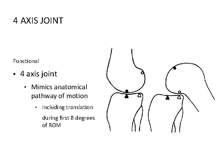 4 AXIS JOINT Functional • 4 axis joint • Mimics anatomical pathway of motion