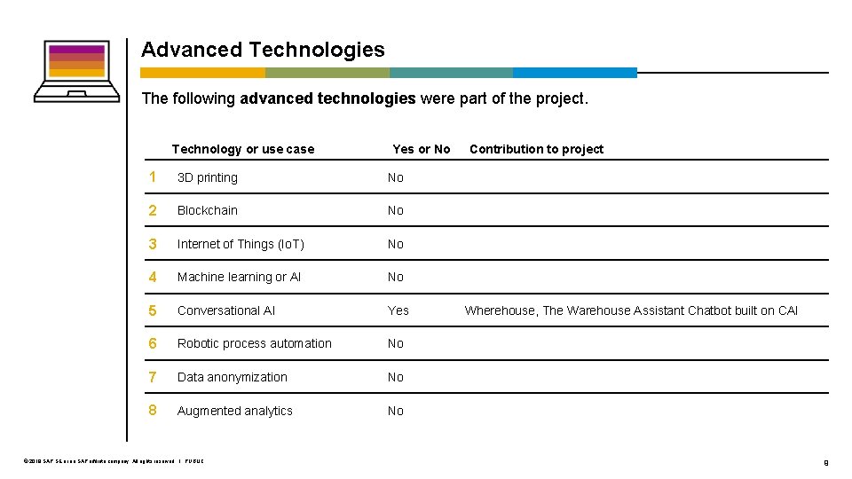 Advanced Technologies The following advanced technologies were part of the project. Technology or use