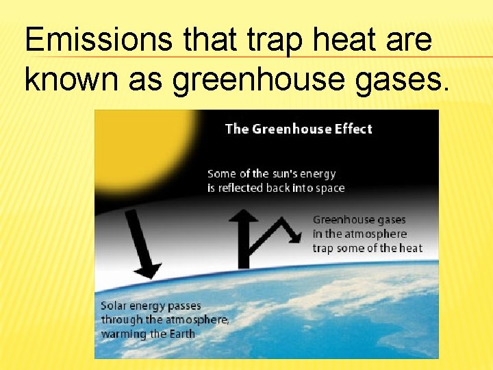 Emissions that trap heat are known as greenhouse gases. 