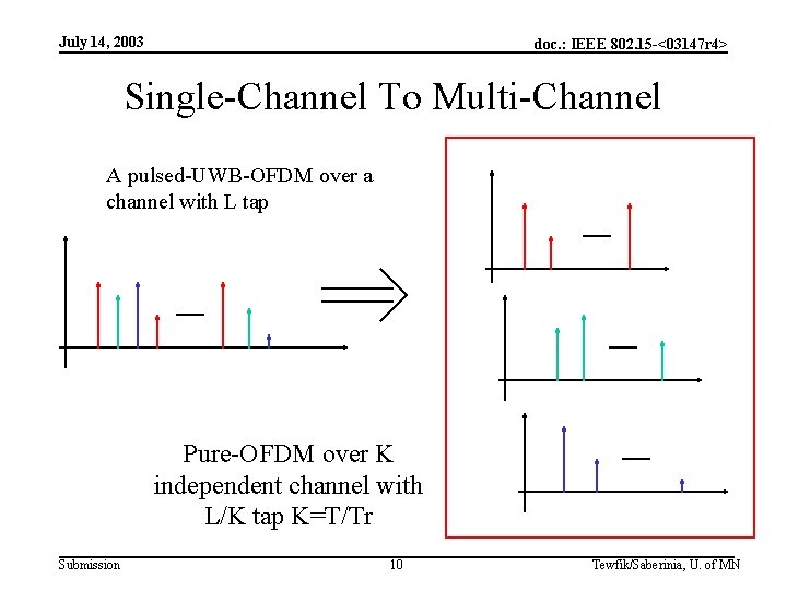 July 14, 2003 doc. : IEEE 802. 15 -<03147 r 4> Single-Channel To Multi-Channel
