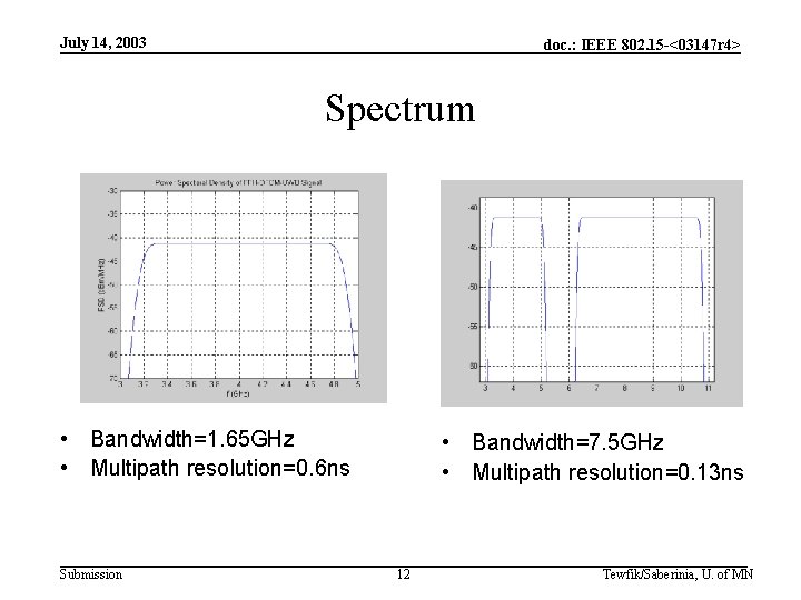 July 14, 2003 doc. : IEEE 802. 15 -<03147 r 4> Spectrum • Bandwidth=1.