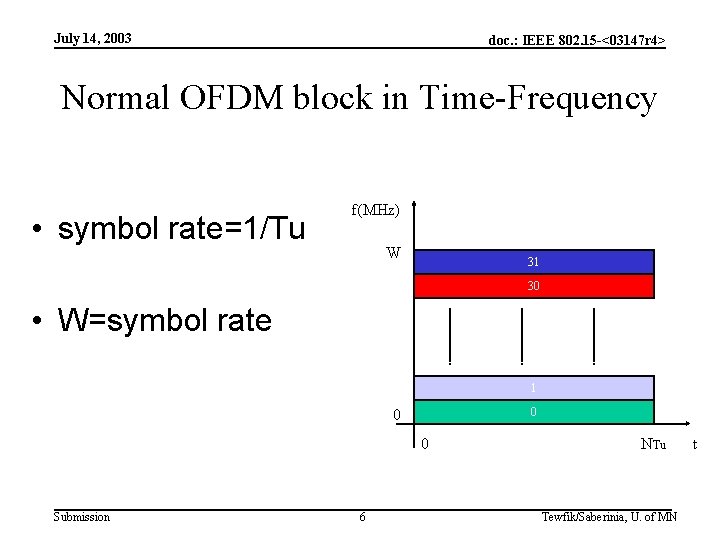 July 14, 2003 doc. : IEEE 802. 15 -<03147 r 4> Normal OFDM block