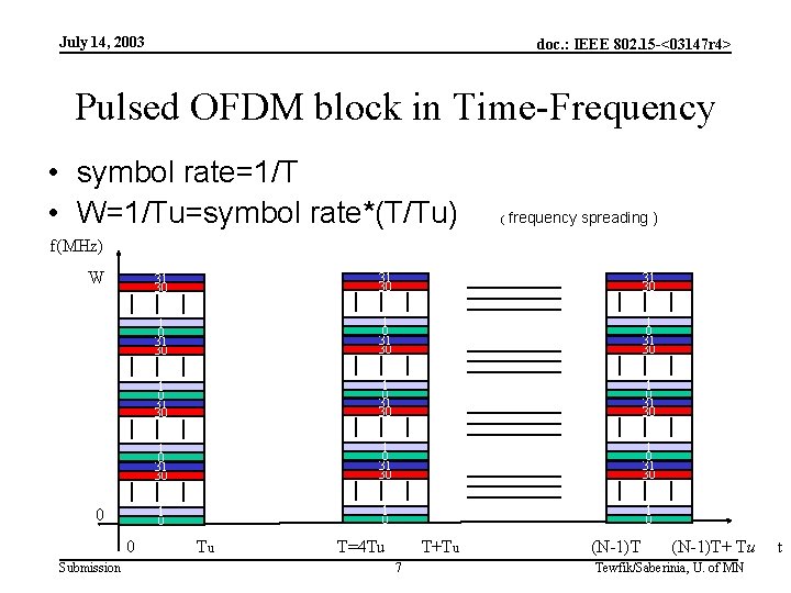 July 14, 2003 doc. : IEEE 802. 15 -<03147 r 4> Pulsed OFDM block