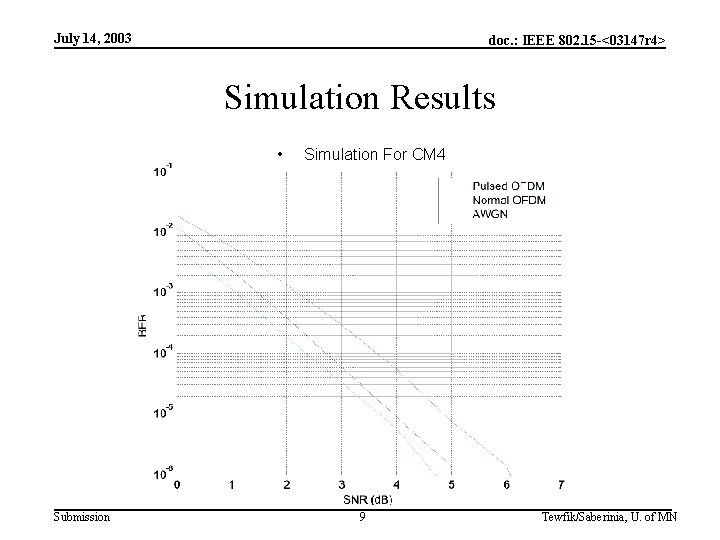 July 14, 2003 doc. : IEEE 802. 15 -<03147 r 4> Simulation Results •