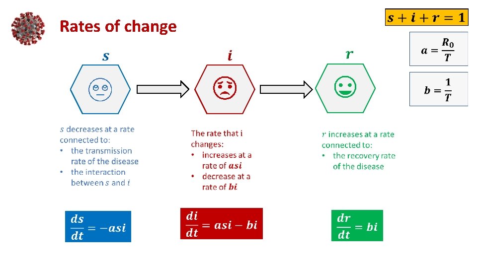 Rates of change 