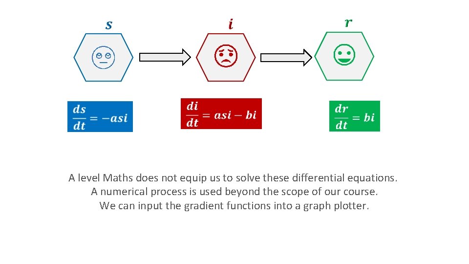 A level Maths does not equip us to solve these differential equations. A numerical