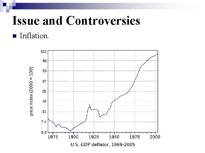 Issue and Controversies n Inflation. 