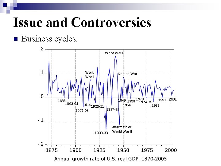 Issue and Controversies n Business cycles. 