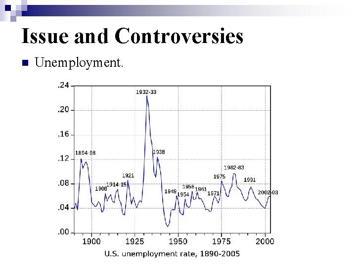 Issue and Controversies n Unemployment. Issue and Controversies n Unemployment.