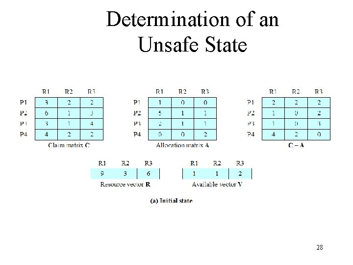 Determination of an Unsafe State 28 