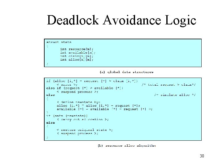 Deadlock Avoidance Logic 30 