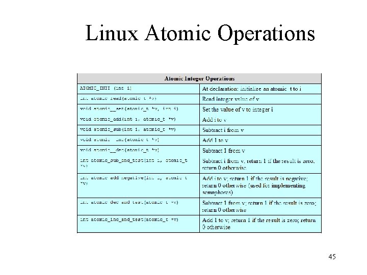Linux Atomic Operations 45 
