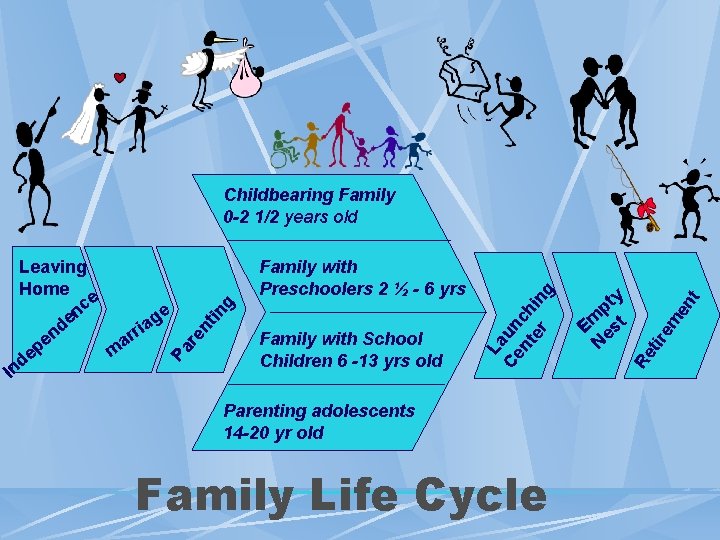 Parenting adolescents 14 -20 yr old Family Life Cycle en t tir em Family