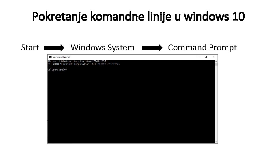 Pokretanje komandne linije u windows 10 Start Windows System Command Prompt 