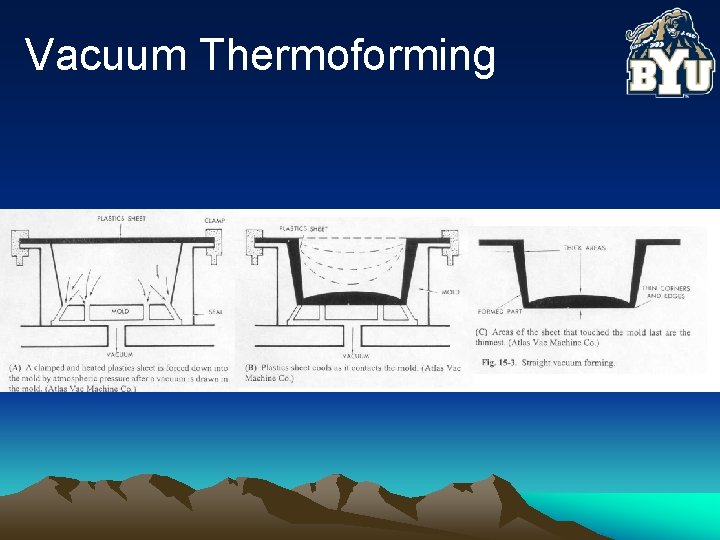 Vacuum Thermoforming 