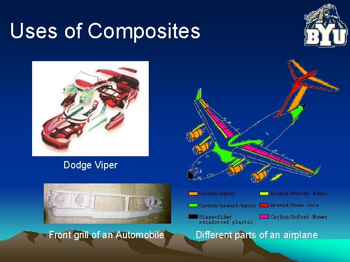 Uses of Composites Dodge Viper Front grill of an Automobile Different parts of an