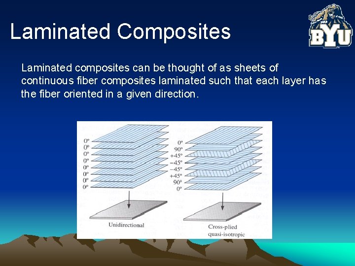 Laminated Composites Laminated composites can be thought of as sheets of continuous fiber composites