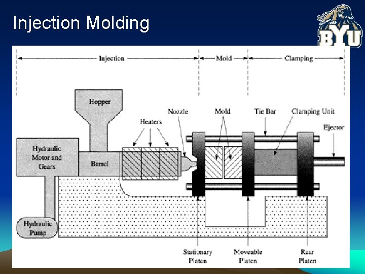 Injection Molding 