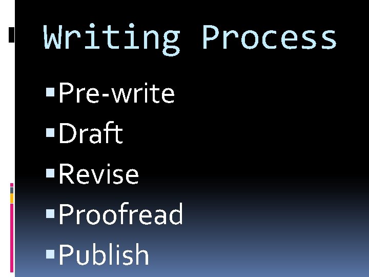 Writing Process Pre-write Draft Revise Proofread Publish 