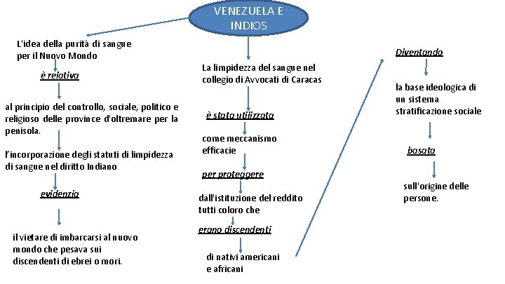 VENEZUELA E INDIOS L'idea della purità di sangue per il Nuovo Mondo è relativa