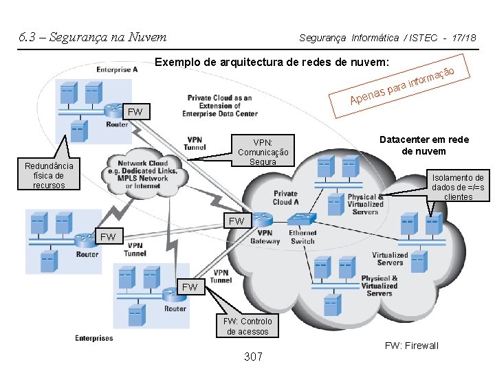 6. 3 – Segurança na Nuvem Segurança Informática / ISTEC - 17/18 Exemplo de