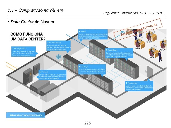 6. 1 – Computação na Nuvem Segurança Informática / ISTEC - 17/18 • Data