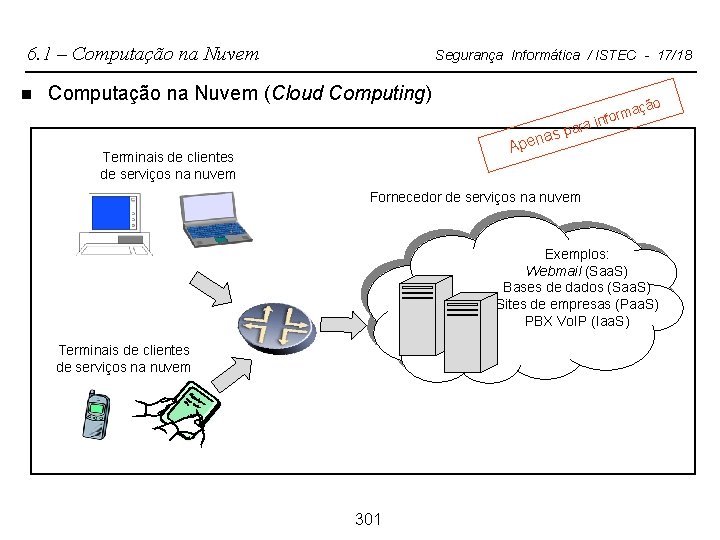 6. 1 – Computação na Nuvem n Segurança Informática / ISTEC - 17/18 Computação