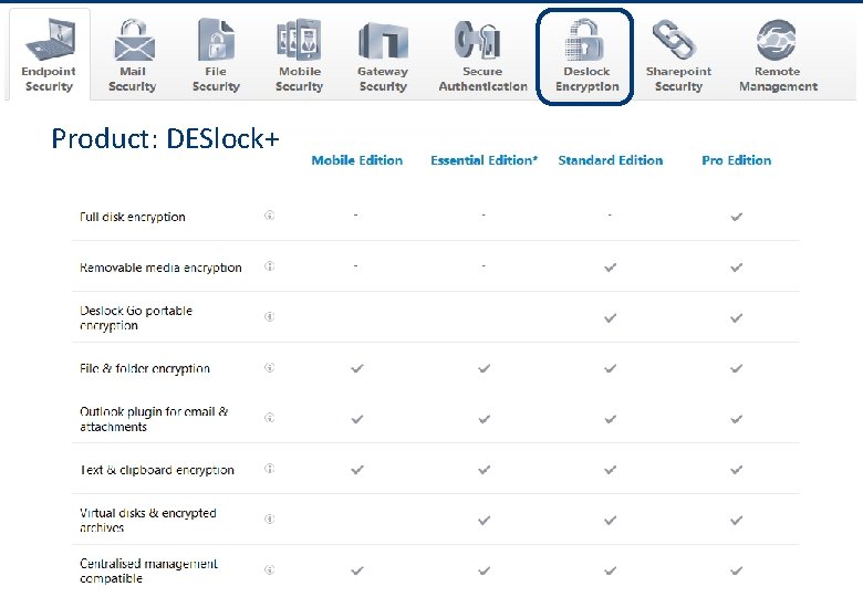 www. eset. co. uk Product: DESlock+ 