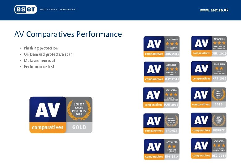 www. eset. co. uk AV Comparatives Performance • • Phishing protection On Demand protective