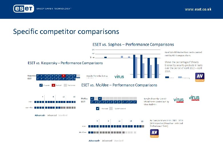 www. eset. co. uk Specific competitor comparisons 