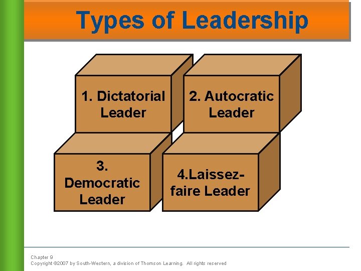 Types of Leadership 1. Dictatorial Leader 3. Democratic Leader 2. Autocratic Leader 4. Laissezfaire