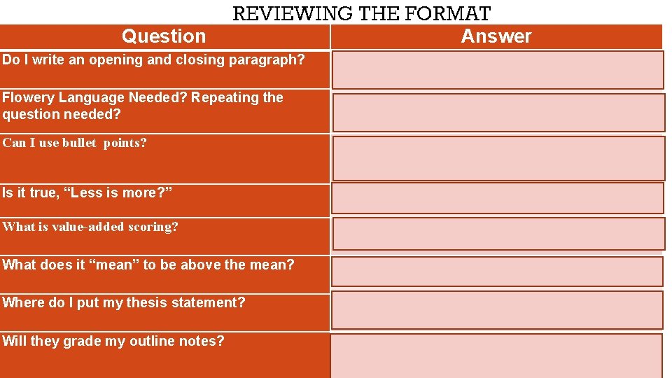 Question REVIEWING THE FORMAT Do I write an opening and closing paragraph? Flowery Language