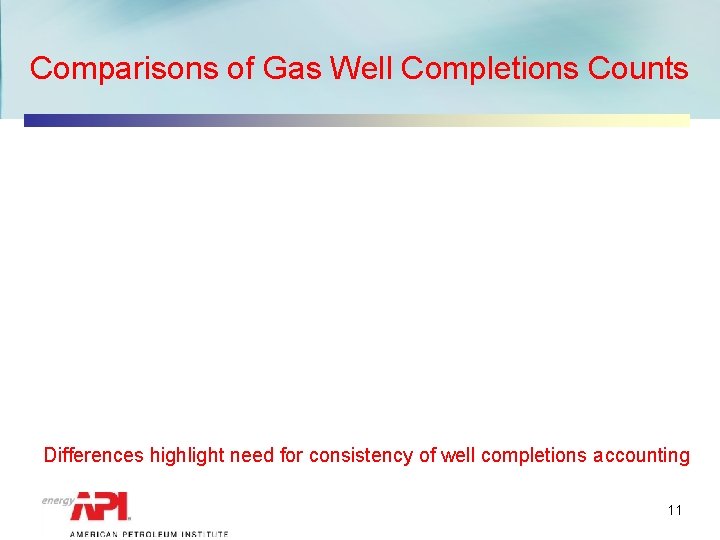 Comparisons of Gas Well Completions Counts Differences highlight need for consistency of well completions