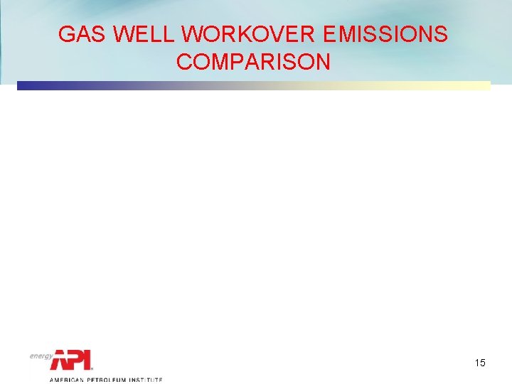 GAS WELL WORKOVER EMISSIONS COMPARISON 15 