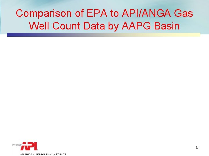 Comparison of EPA to API/ANGA Gas Well Count Data by AAPG Basin 9 