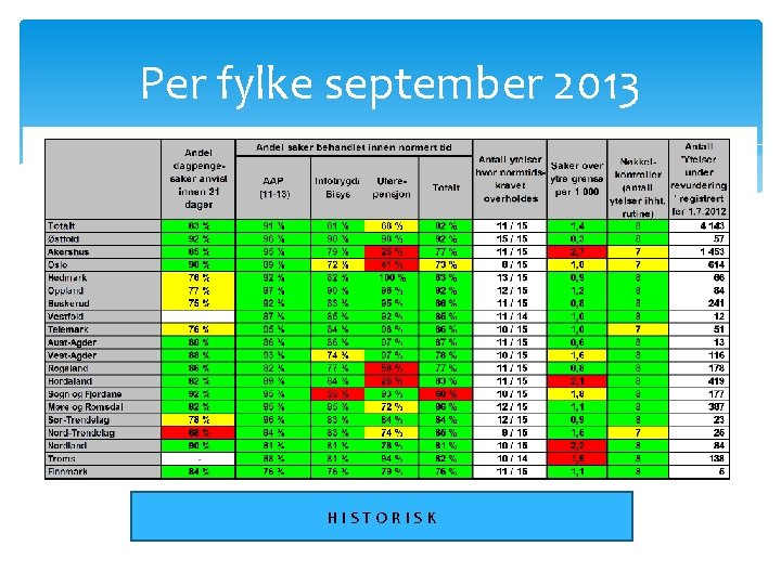 Per fylke september 2013 HISTORISK 