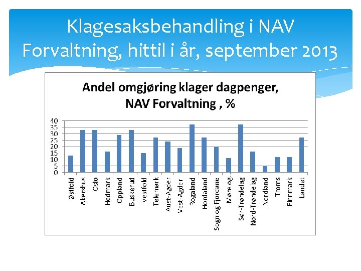 Klagesaksbehandling i NAV Forvaltning, hittil i år, september 2013 