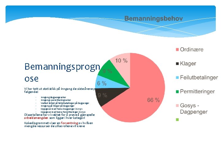 Bemanningsprogn ose Vi har tatt ut statistikk på inngang de siste årene på følgende: