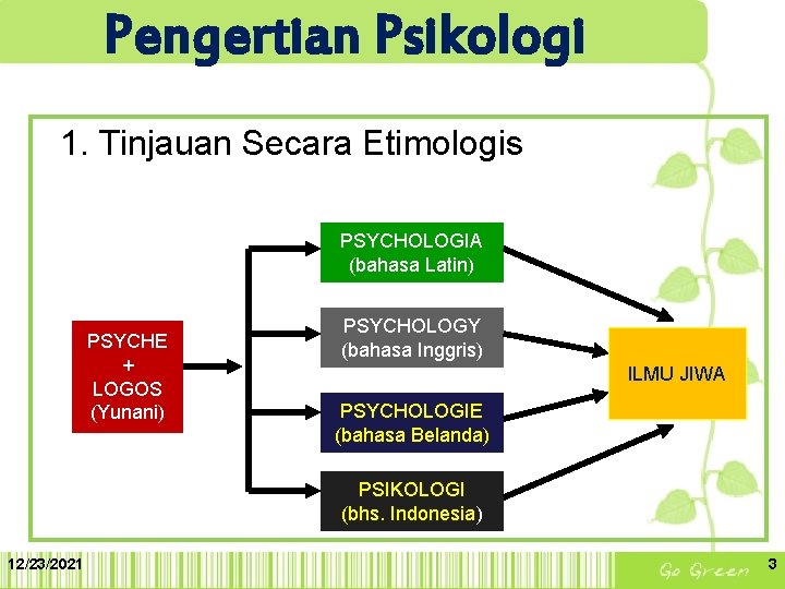 Pengertian Psikologi 1. Tinjauan Secara Etimologis PSYCHOLOGIA (bahasa Latin) PSYCHE + LOGOS (Yunani) PSYCHOLOGY