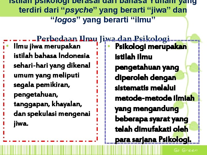 Istilah psikologi berasal dari bahasa Yunani yang terdiri dari “psyche” yang berarti “jiwa” dan