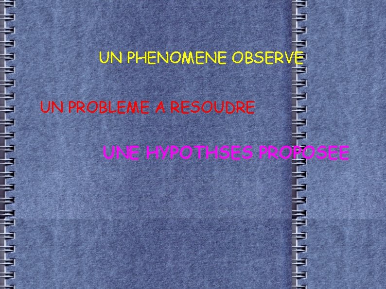 UN PHENOMENE OBSERVE UN PROBLEME A RESOUDRE UNE HYPOTHSES PROPOSEE 