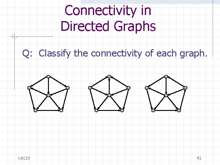 Connectivity in Directed Graphs Q: Classify the connectivity of each graph. Lec 19 41 Connectivity in Directed Graphs Q: Classify the connectivity of each graph. Lec 19 41