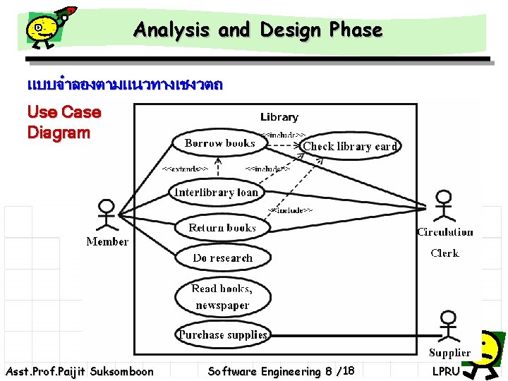 Analysis and Design Phase แบบจำลองตามแนวทางเชงวตถ Use Case Diagram Asst. Prof. Paijit Suksomboon Software Engineering