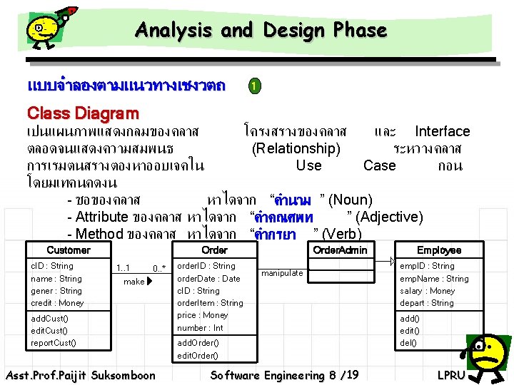 Analysis and Design Phase แบบจำลองตามแนวทางเชงวตถ 1 Class Diagram เปนแผนภาพแสดงกลมของคลาส โครงสรางของคลาส และ Interface ตลอดจนแสดงความสมพนธ (Relationship)